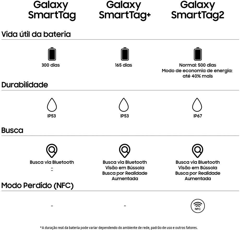 Samsung Galaxy Smart Tag2 Branco - Tam. Único