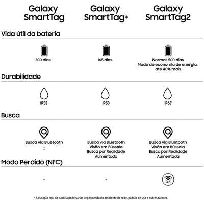 Samsung Galaxy Smart Tag2 Preto