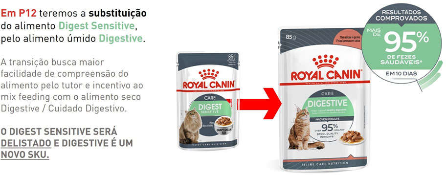 Ração Úmida Royal Canin Sachê Pedaços ao Molho Cuidado Digestivo para Gatos Adultos - 85 g