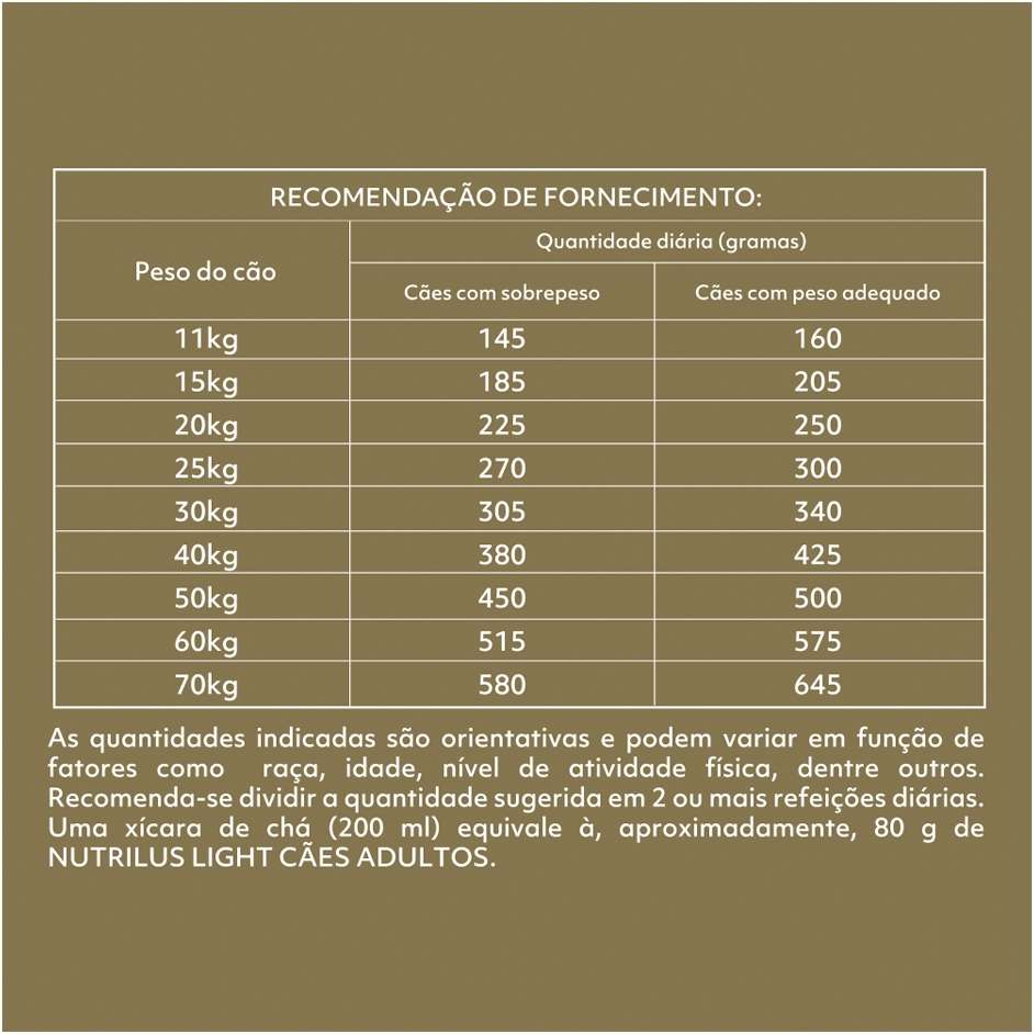 Ração Nutrilus Light Frango para Cães Adultos Raças Médias e Grandes - 15Kg