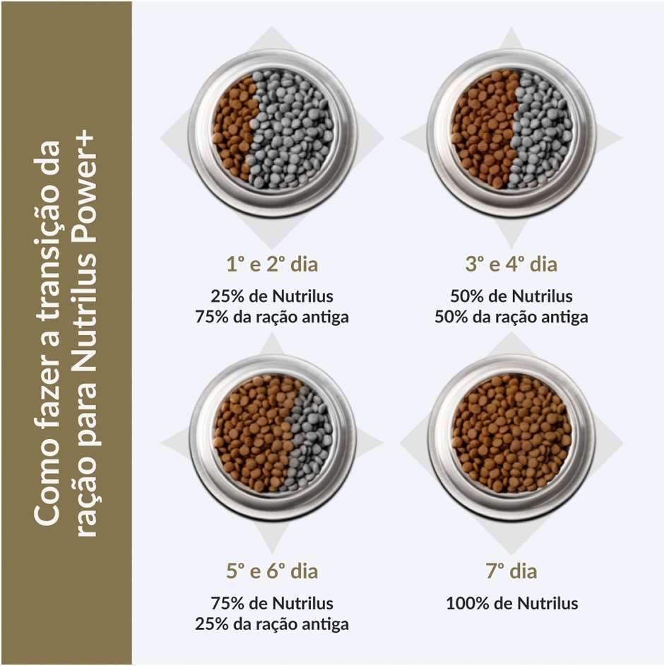 Ração Nutrilus Power+ Frango para Cães Filhotes - 15Kg