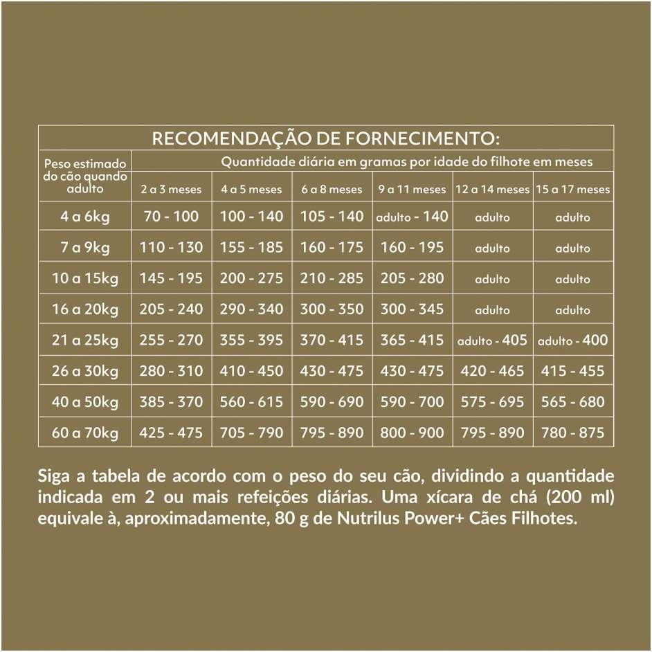 Ração Nutrilus Power+ Frango para Cães Filhotes - 15Kg