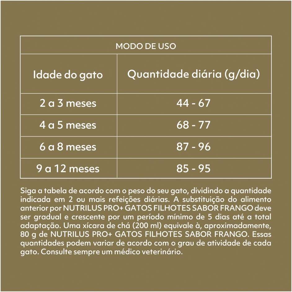 Ração Nutrilus Pro+ Frango para Gatos Filhotes - 10,1Kg
