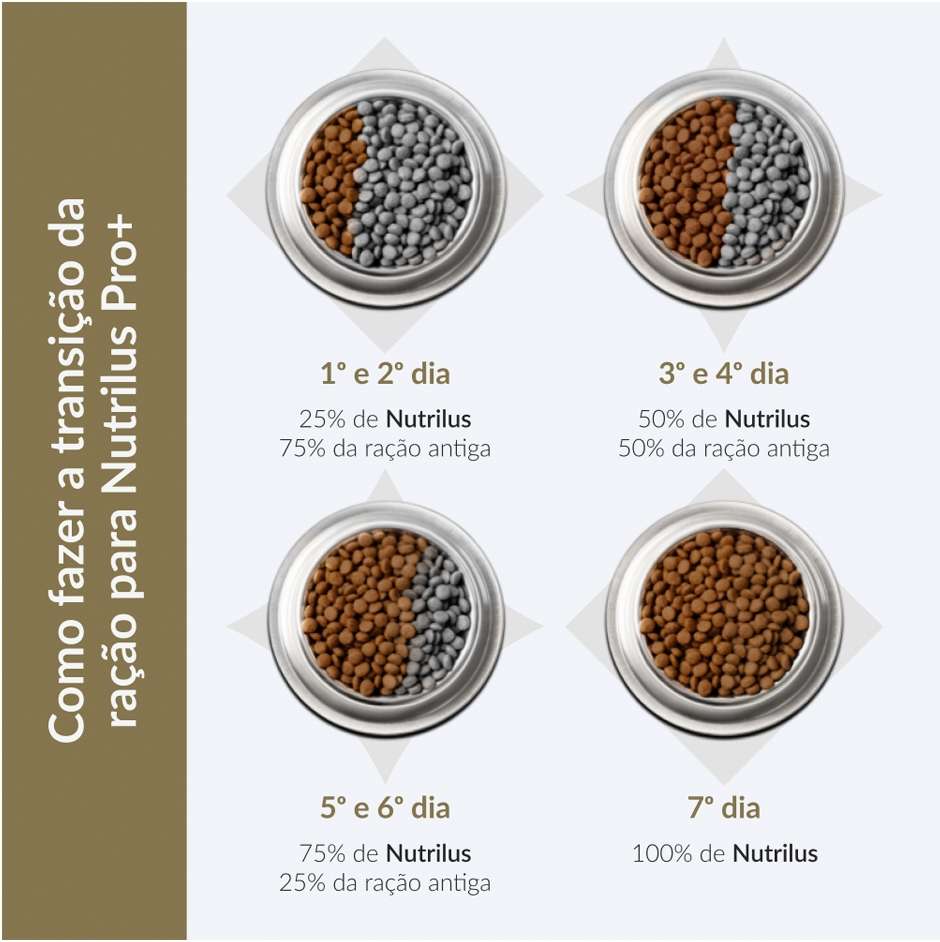 Ração Nutrilus Pro+ Frango para Gatos Adultos - 10,1Kg