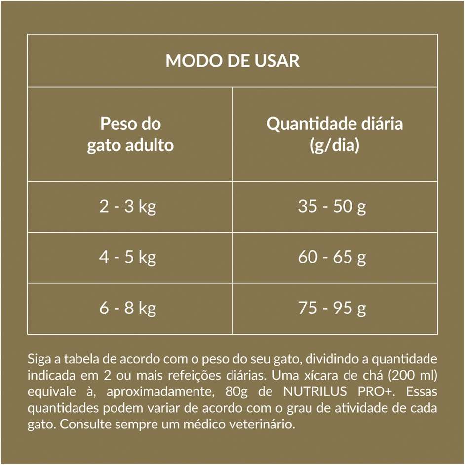 Ração Nutrilus Pro+ Frango para Gatos Adultos - 10,1Kg