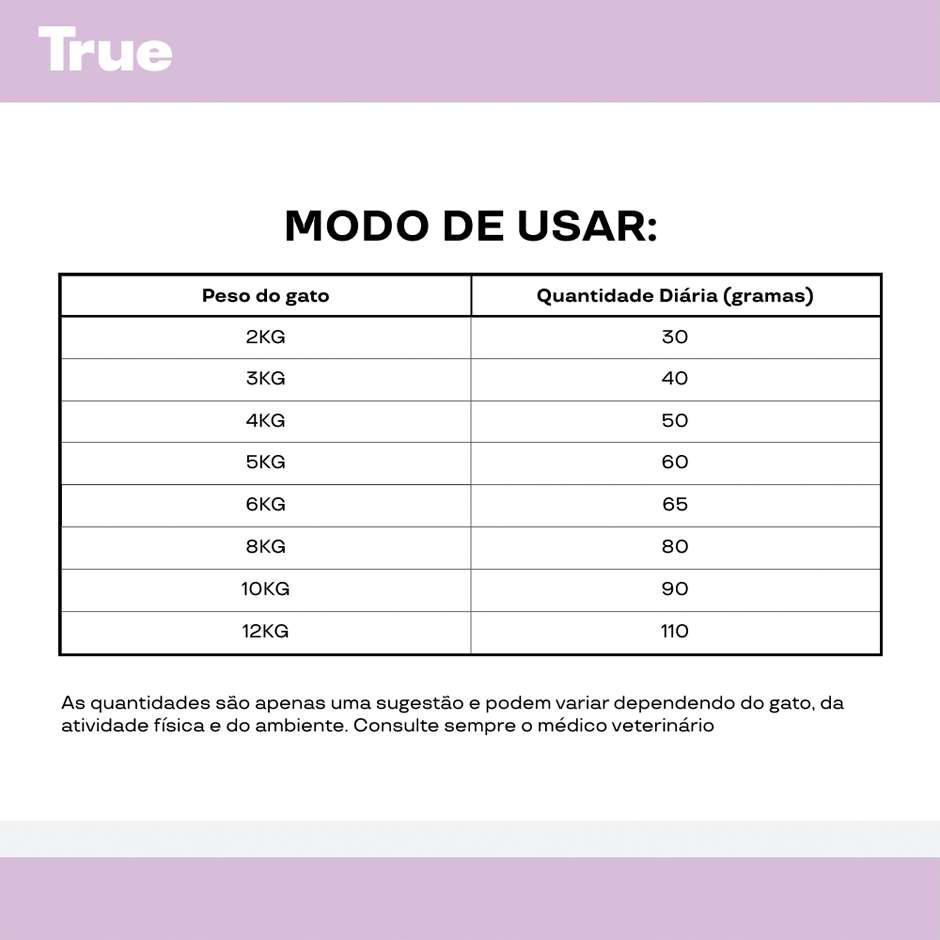Ração Natural True para Gatos Adultos Castrados - 1Kg