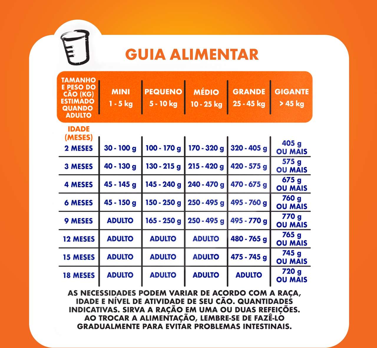 Ração Champ Carne e Cereal Para Cães Filhotes - 900 g