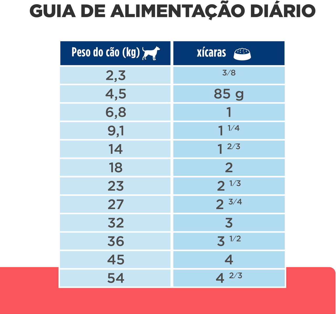Ração Seca Hill's Prescription Diet ONC Care Cuidado Oncológico para Cães - 2,72Kg