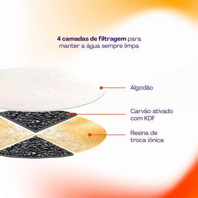 Filtro Geonav para Bebedouro Inteligente Wi-fi