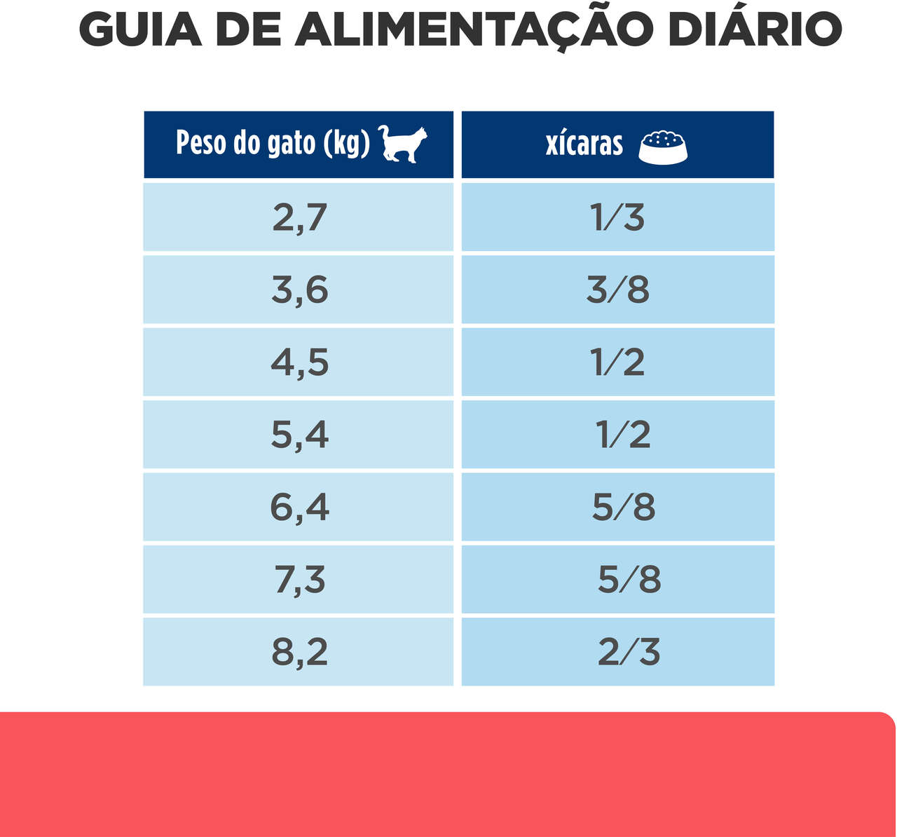 Ração Seca Hill's Prescription Diet ONC Care Cuidado Oncológico para Gatos - 3,17Kg