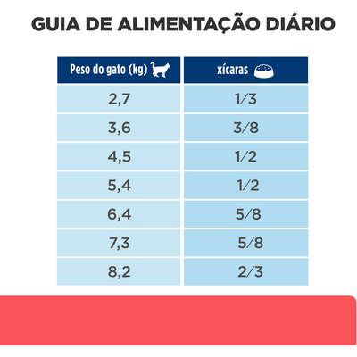 Ração Seca Hill's Prescription Diet ONC Care Cuidado Oncológico para Gato