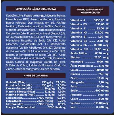 Alimento Natural Papapets Zooverti Recupera para Cães