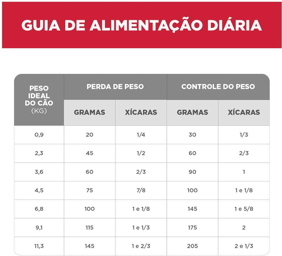 Ração Seca Hill's Science Diet Light Pedaços Pequenos para Cães Adultos - 2,04Kg