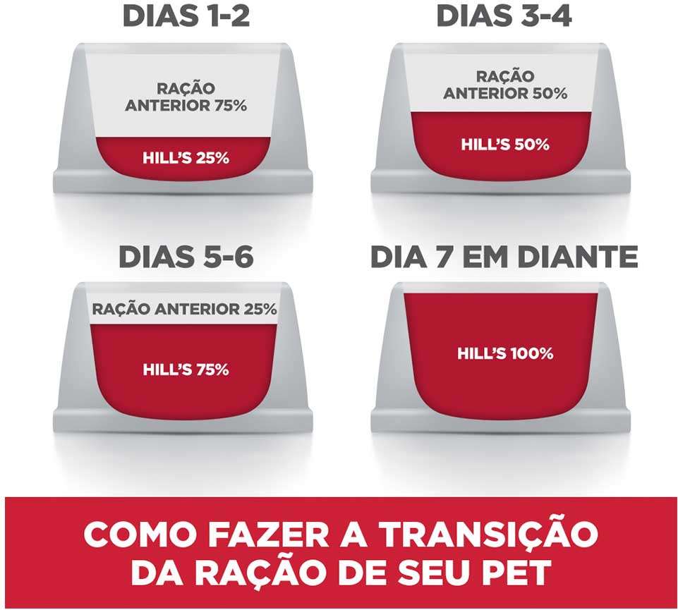 Ração Seca Hill's Science Diet Light Pedaços Pequenos para Cães Adultos - 2,04Kg