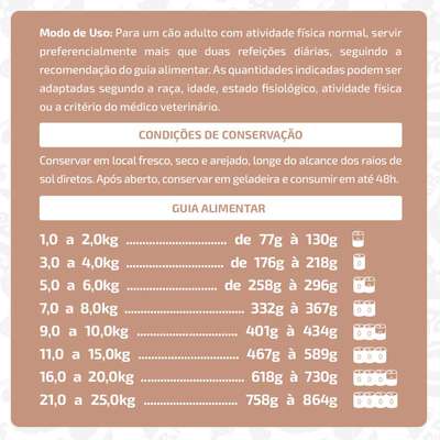 Ração Úmida Papapets Bistequinha para Cães Adultos