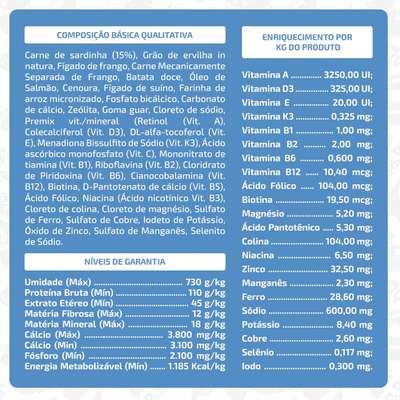 Ração Úmida Papapets Peixinho para Cães Adultos