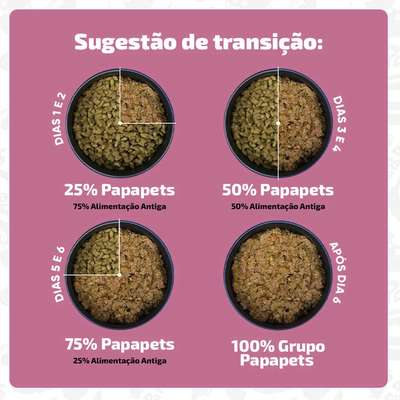Ração Úmida Papapets Papagatos para Gatos Adultos