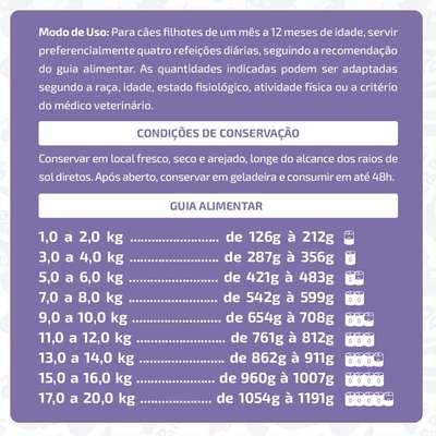 Ração Úmida Papapets Franguinho para Cães Adultos