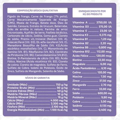 Ração Úmida Papapets Franguinho para Cães Adultos