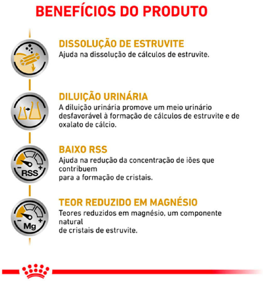 Ração Royal Canin Feline Veterinary Diet Urinary S/O - 1,5Kg