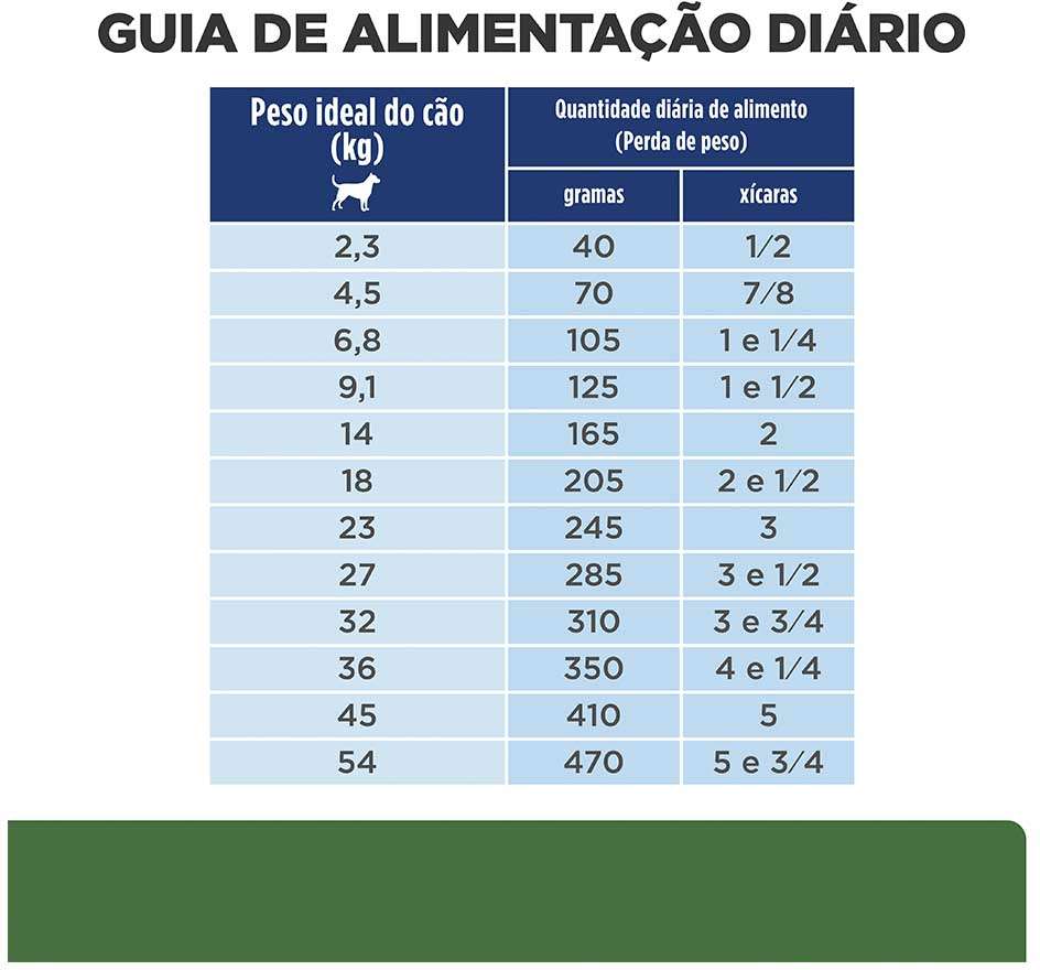 Ração Hills Canine Prescription Diet R/D Perda de Peso - 8Kg