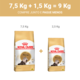 Ração Royal Canin Persian para Gatos Adultos da Raça Persa - 9 Kg