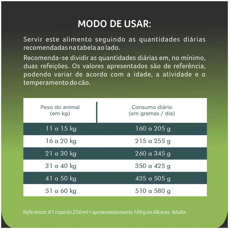 Ração Allcanis Premium Especial Adulto Frango, Carne e Arroz - 15Kg