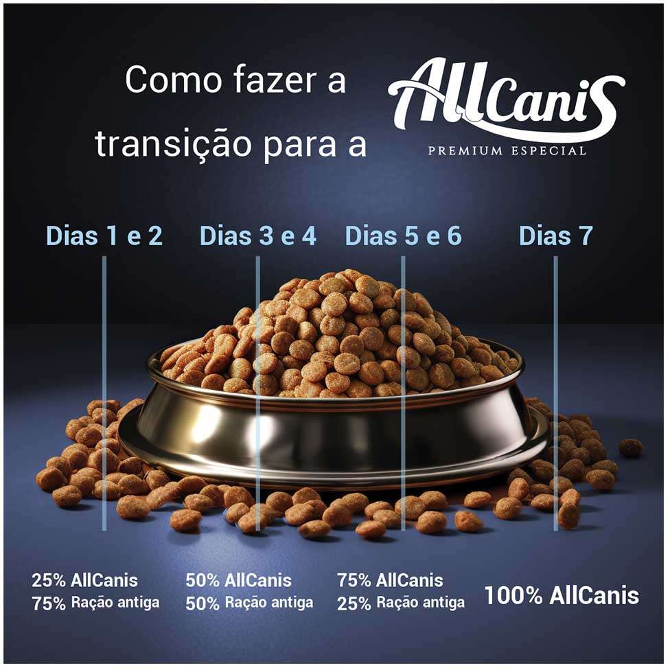 Ração Allcanis Premium Especial Adulto Frango, Carne e Arroz - 15Kg