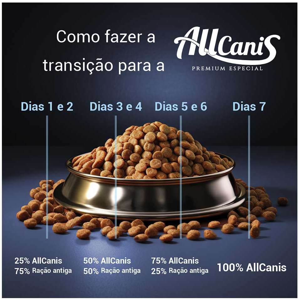 Ração Allcanis Premium Especial Adulto Raças Pequenas Frango, Carne e Arroz - 15Kg