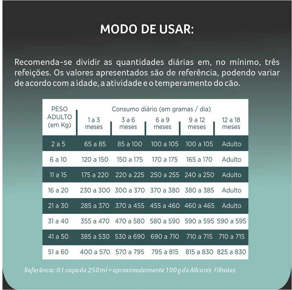 Ração Allcanis Premium Especial Filhote/ Femêa em Lactação Frango, Carne e Arroz - 15Kg