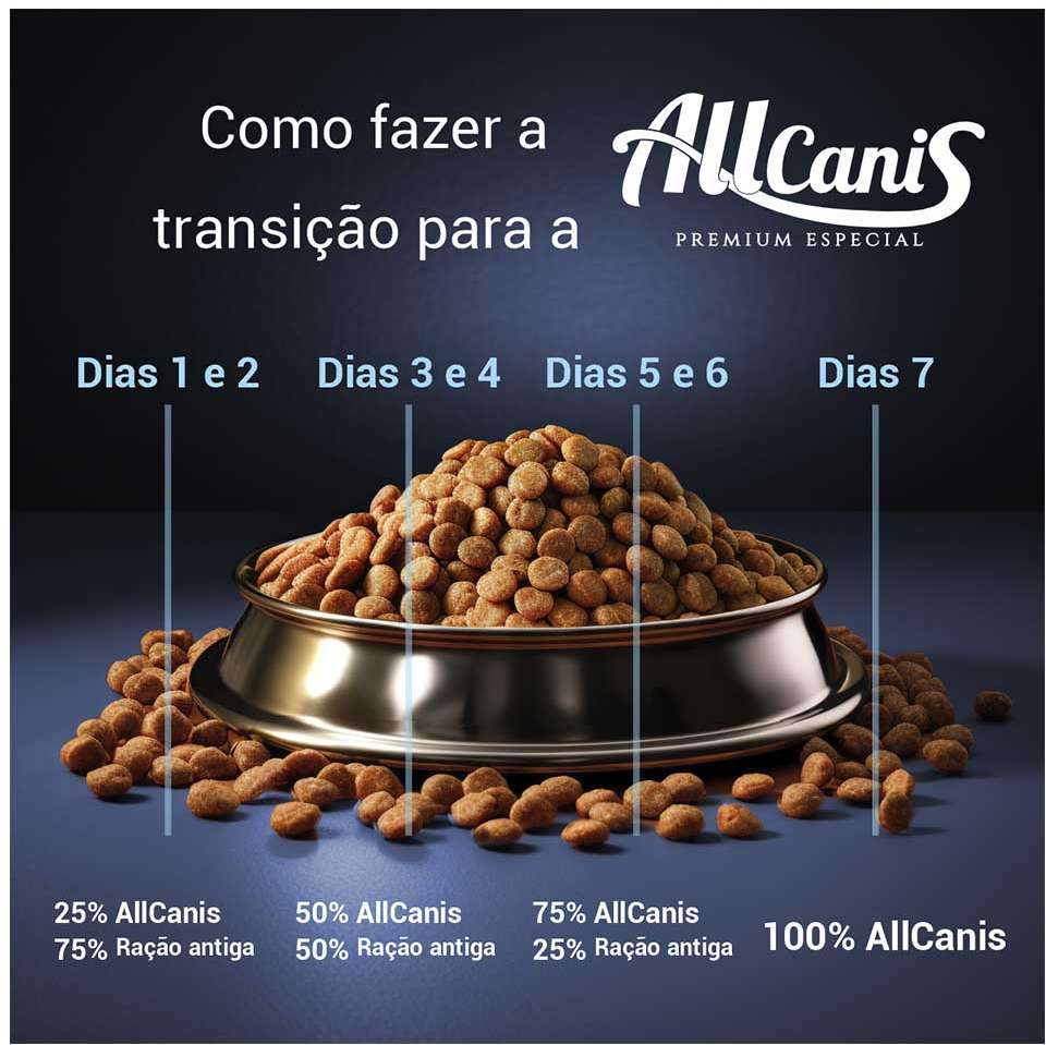 Ração Allcanis Premium Especial Filhote/ Femêa em Lactação Frango, Carne e Arroz - 15Kg