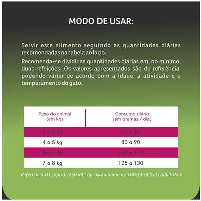 Ração Allcats Premium Adulto Mix Frango, Carne e Salmão