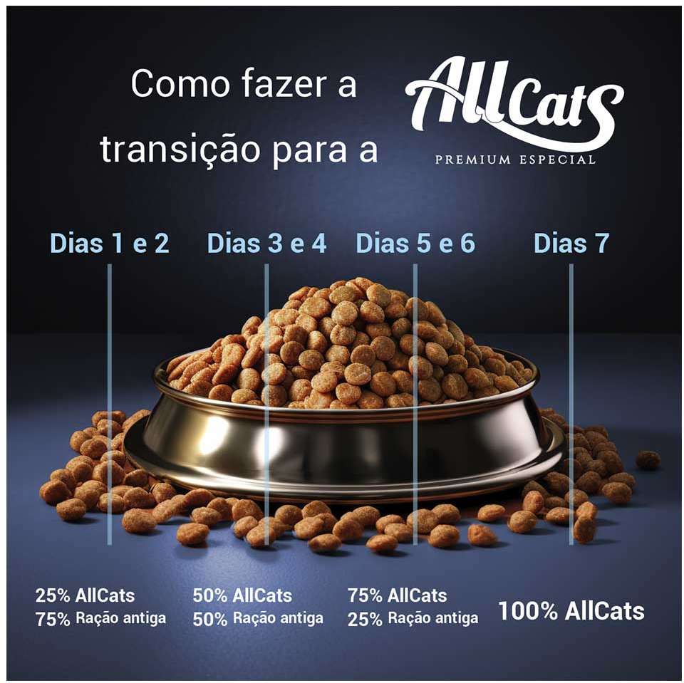 Ração Allcats Premium Adulto Mix Frango, Carne e Salmão - 10,1Kg