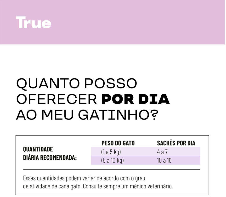 Petisco Cremoso True Creamy Sabor Frango para Gatos - 1 Pacote (5 Unidades)
