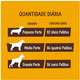 Petisco Quatree para Cães Sabor Frango