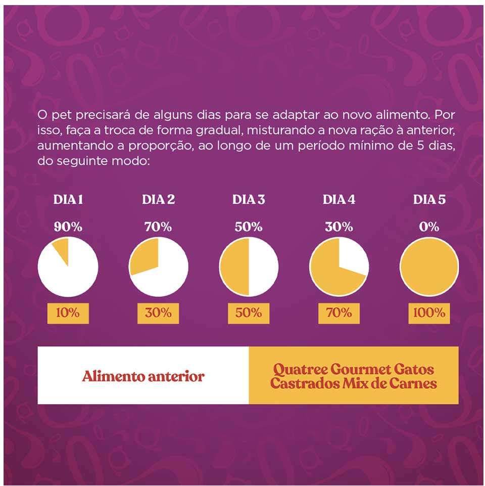 Ração Seca Quatree Gourmet Mix de Carnes Gatos Castrados - 10,1Kg