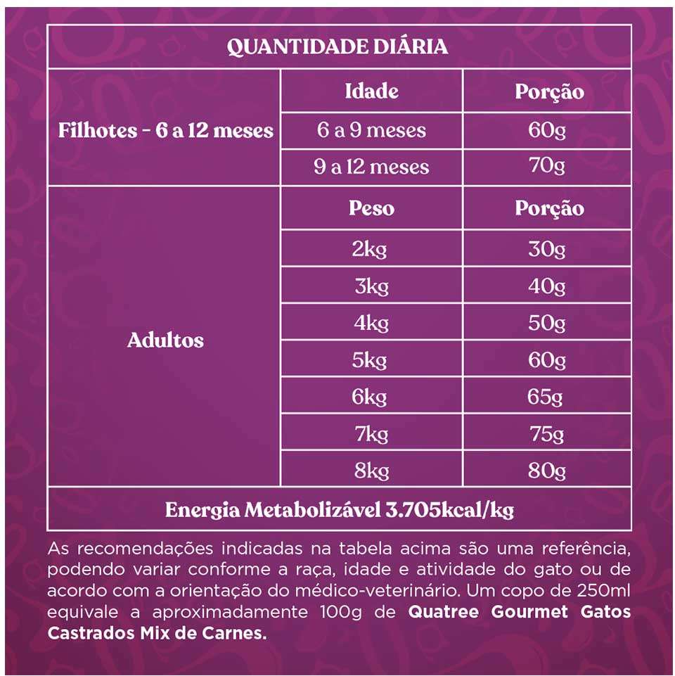 Ração Seca Quatree Gourmet Mix de Carnes Gatos Castrados - 10,1Kg