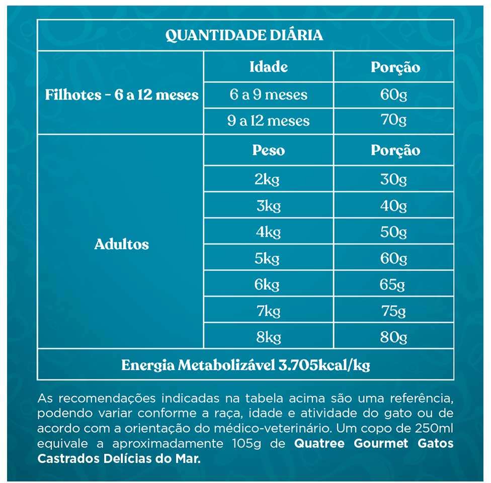 Ração Seca Quatree Gourmet Delícias do Mar Gatos Castrados - 10,1Kg