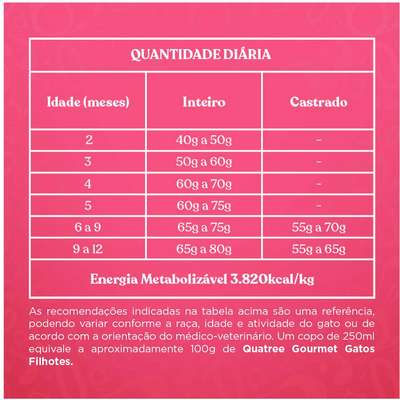 Ração Seca Quatree Gourmet Carne e Leite Gatos Filhotes