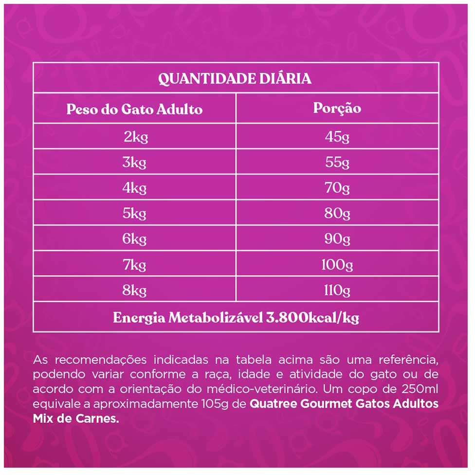 Ração Seca Quatree Gourmet Mix de Carnes Gatos Adultos - 10,1Kg