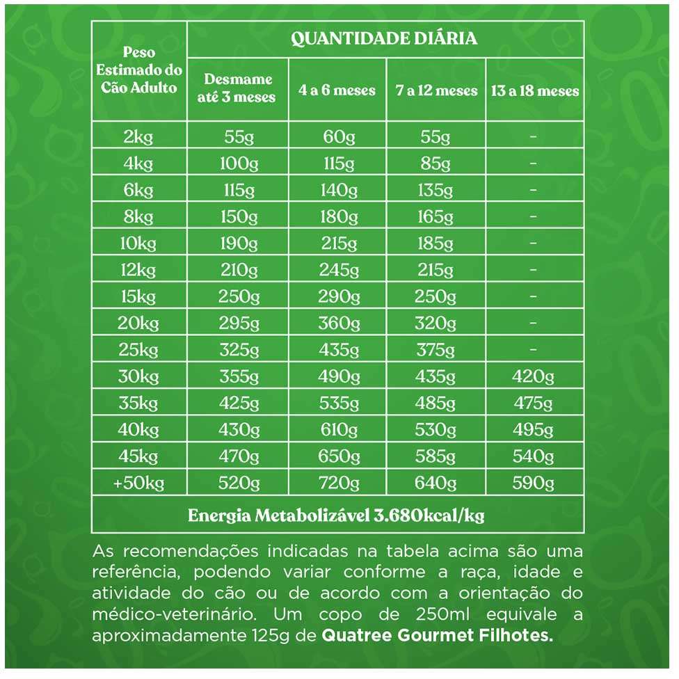 Ração Seca Quatree Gourmet Cães Filhotes - 10,1Kg