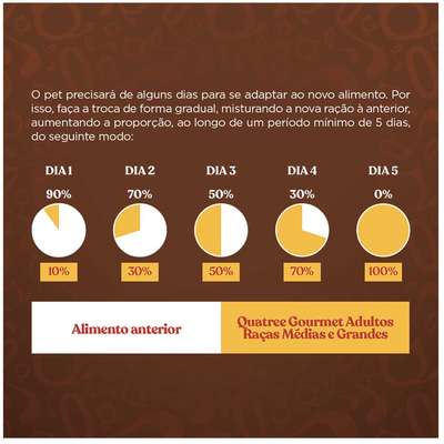 Ração Seca Quatree Gourmet Sem Corantes Cães Adultos Raças Médias e Grandes