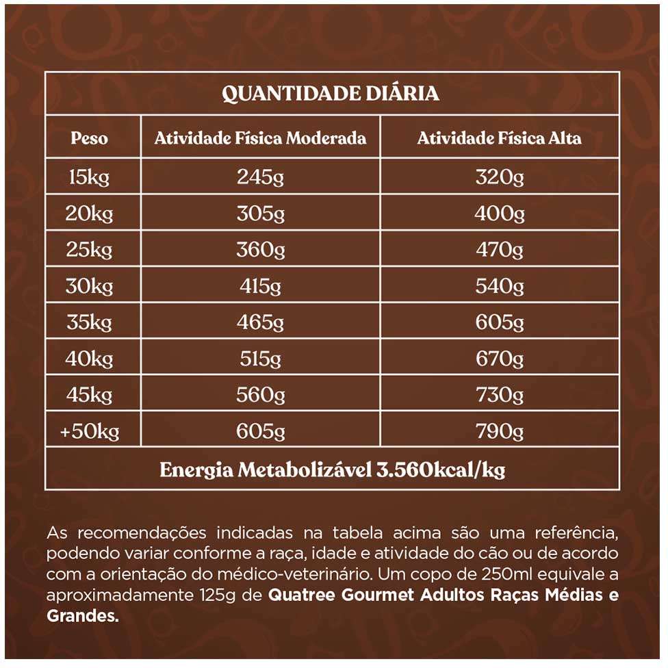 Ração Seca Quatree Gourmet Sem Corantes Cães Adultos Raças Médias e Grandes - 15Kg