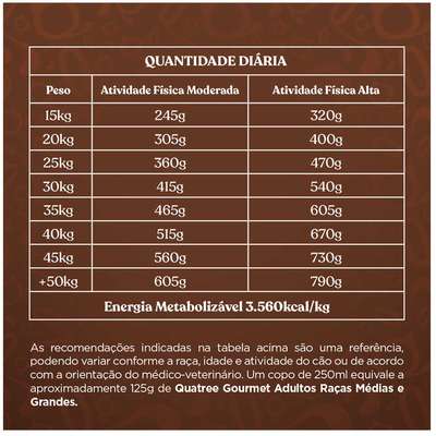 Ração Seca Quatree Gourmet Sem Corantes Cães Adultos Raças Médias e Grandes