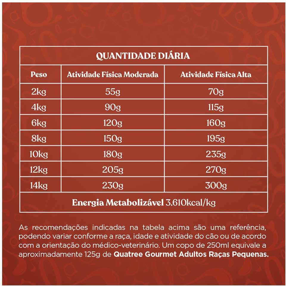 Ração Seca Quatree Gourmet Cães Adultos Raças Pequenas - 10,1Kg