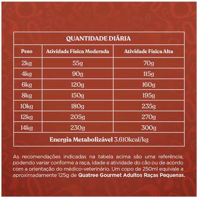Ração Seca Quatree Gourmet Cães Adultos Raças Pequenas