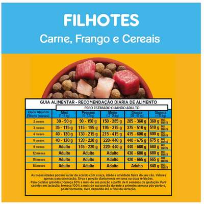 Ração Seca Pedigree Carne, Frango e Cereais para Cães Filhotes