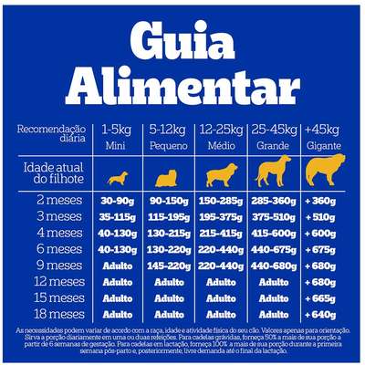 Ração Seca Pedigree Carne, Frango e Cereais para Cães Filhotes