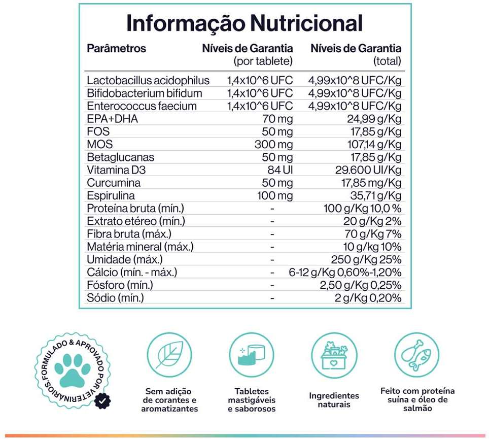 Suplemento Alimentar Buddy Nutrition Digestão & Flora Intestinal para Cães - 168 g