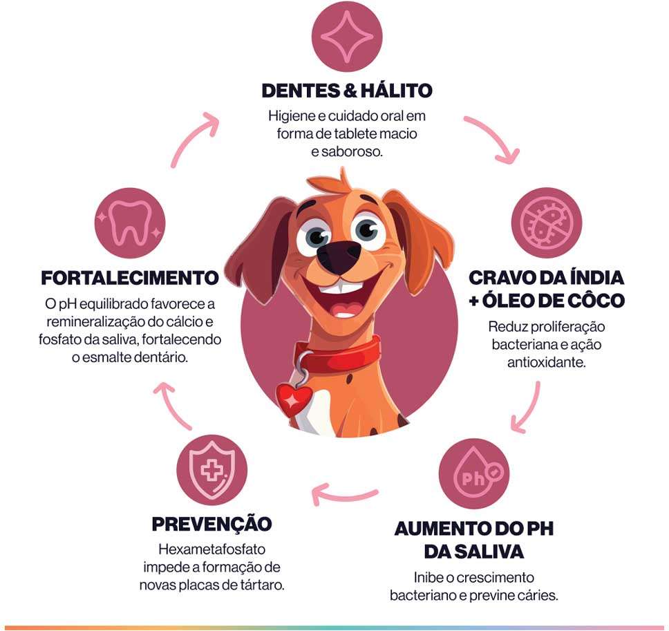 Suplemento Alimentar Buddy Nutrition Dentes & Hálito para Cães - 168 g